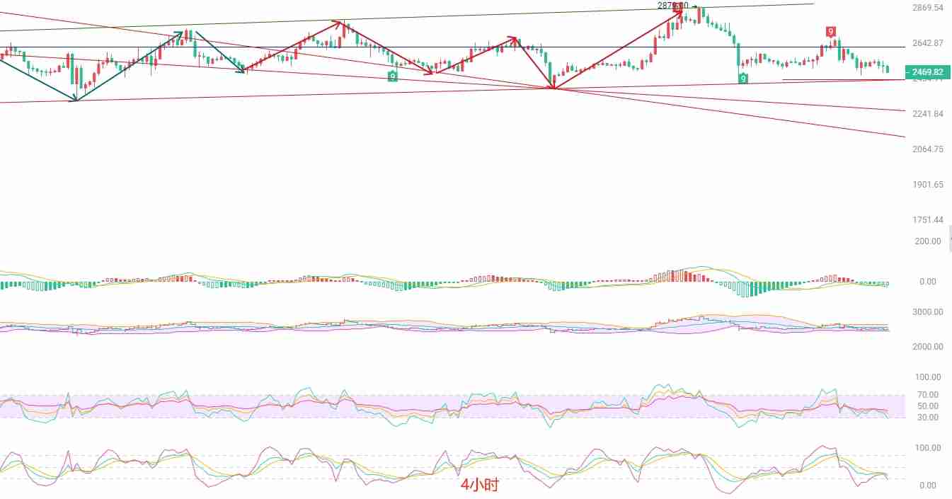 币圈院士:以太坊空头动能显现,短线或迎下行试探