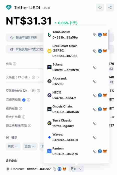 USDT泰达币是什么?为何有脱钩风险?2025年USDT 泰达币完整介绍