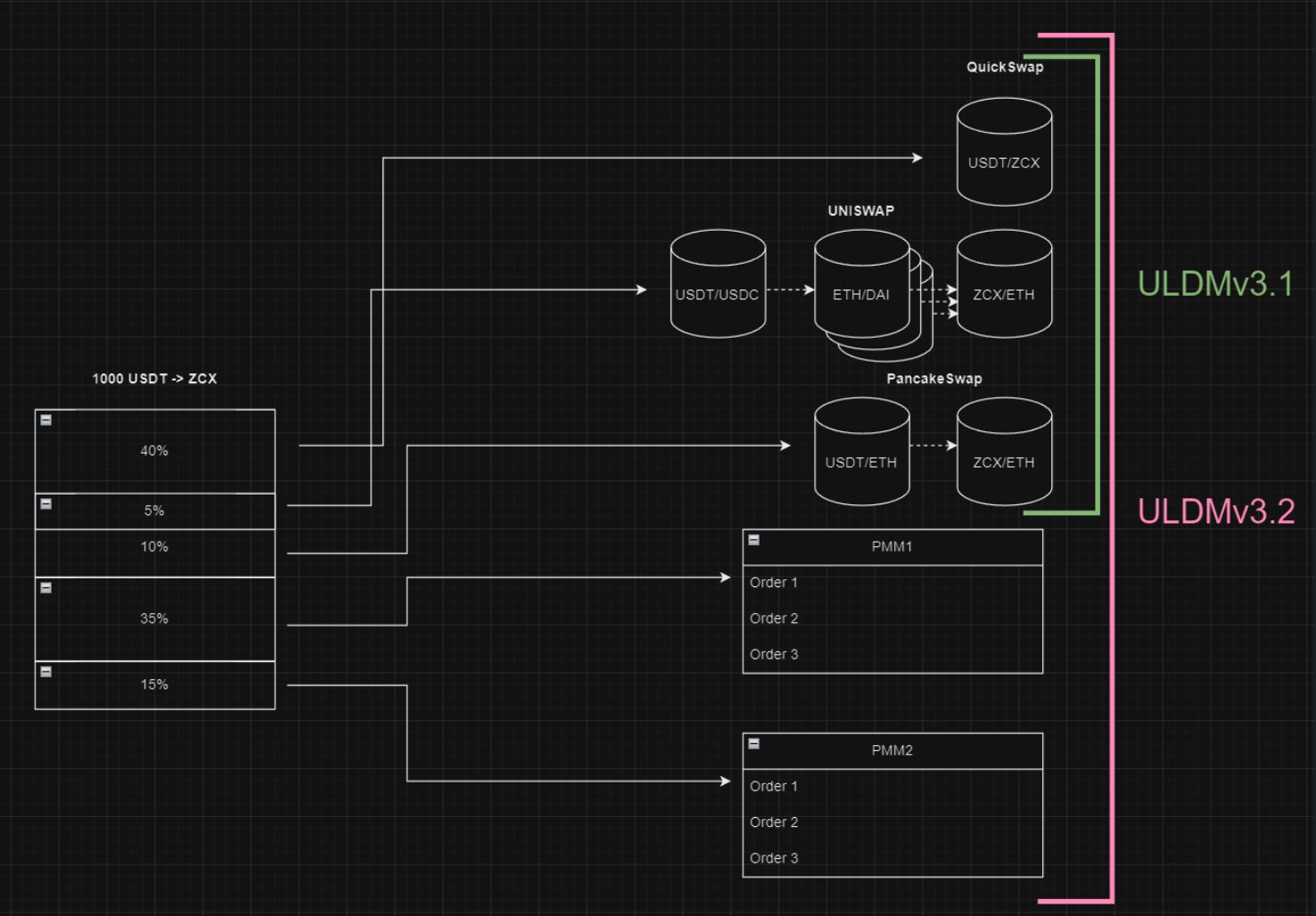 Unizen(ZCX)币是什么?值得投资吗?ZCX币未来价格预测/代币经济学(2025)