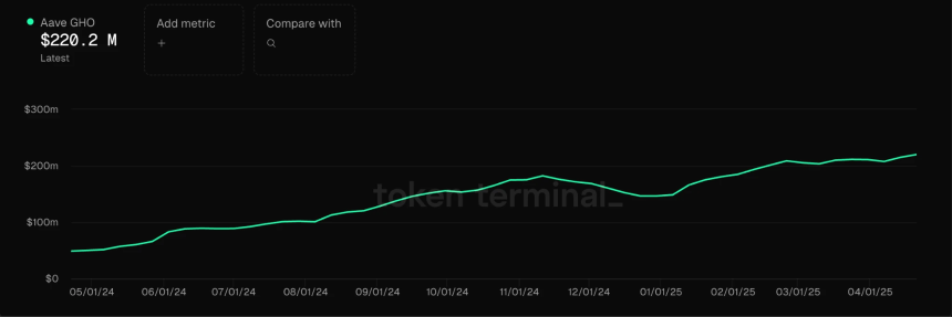 Gate Ventures洞察:策略型稳定币的崛起与利率市场的未来