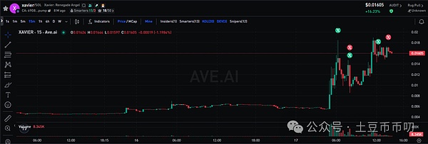 比特币加仓10亿美元大方向确立!以太坊爆仓1.53亿,RICO暴涨破百万