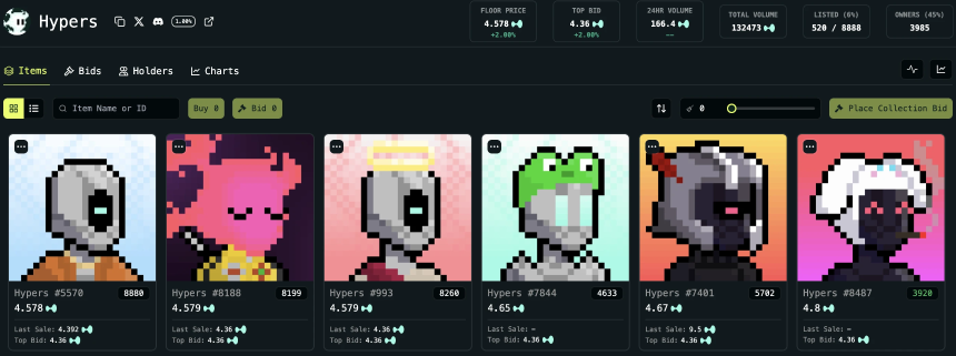 Hyperliquid生态热门项目概览