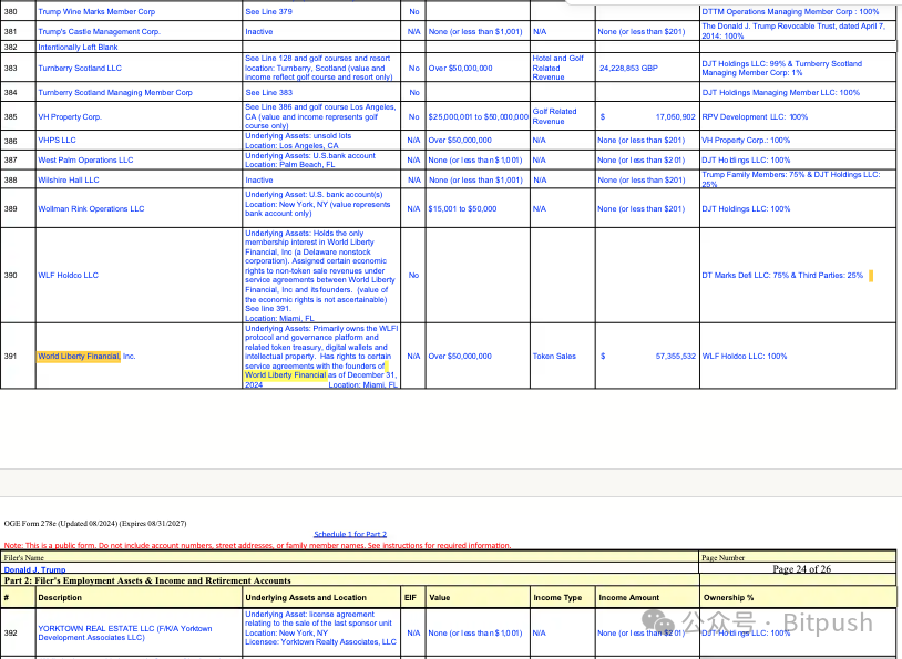 特朗普双线布局加密领域:公司23亿美元比特币储备获批,个人年入5700万美元