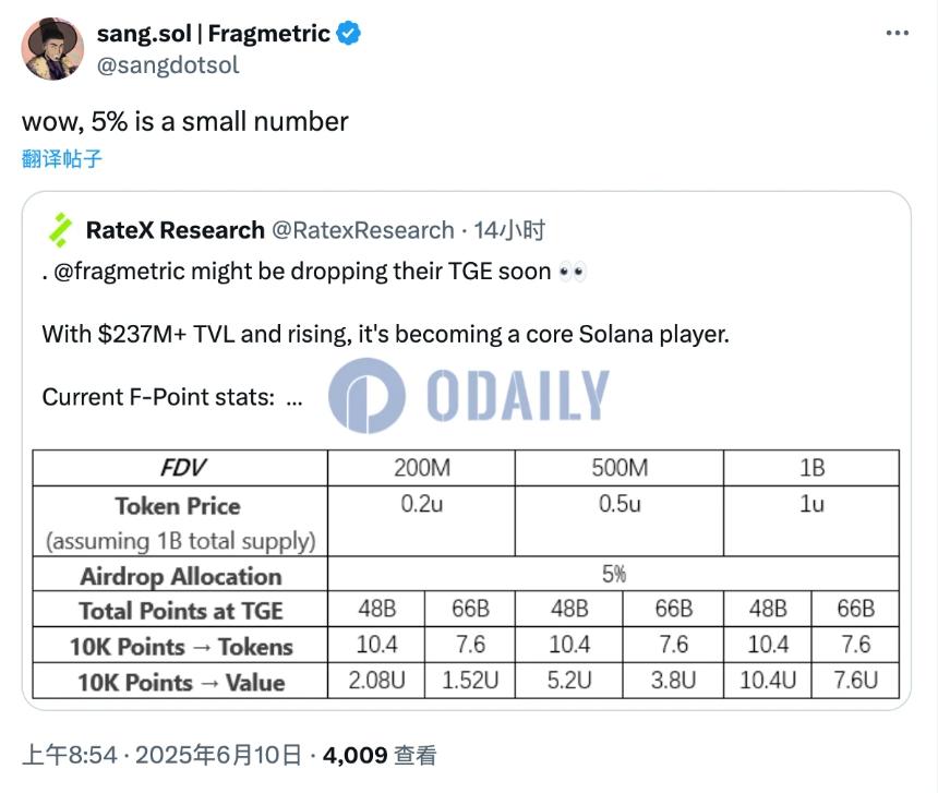 空投周报 | 币安Alpha空投规则6月19日更新,Sonic Labs第二季空投即将上线(6.9-6.15)