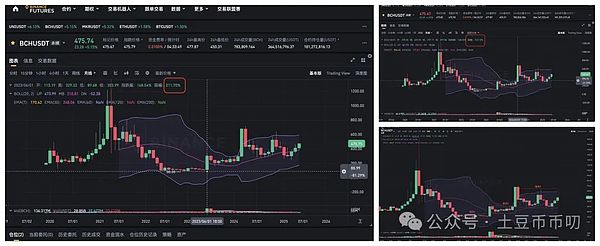 比特币加仓10亿美元大方向确立!以太坊爆仓1.53亿,RICO暴涨破百万