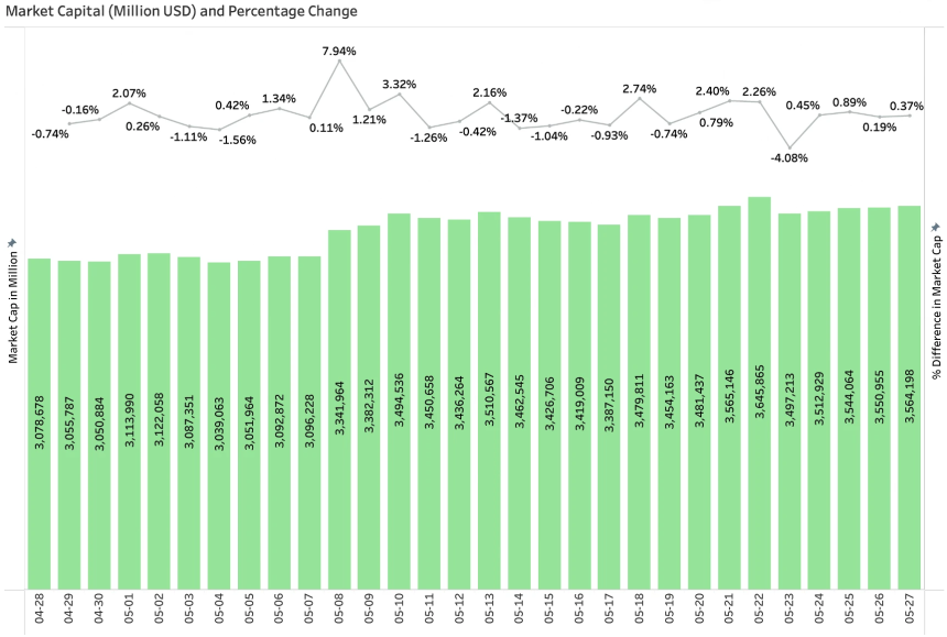BitMart VIP Insights:加密市场五月回顾与六月展望