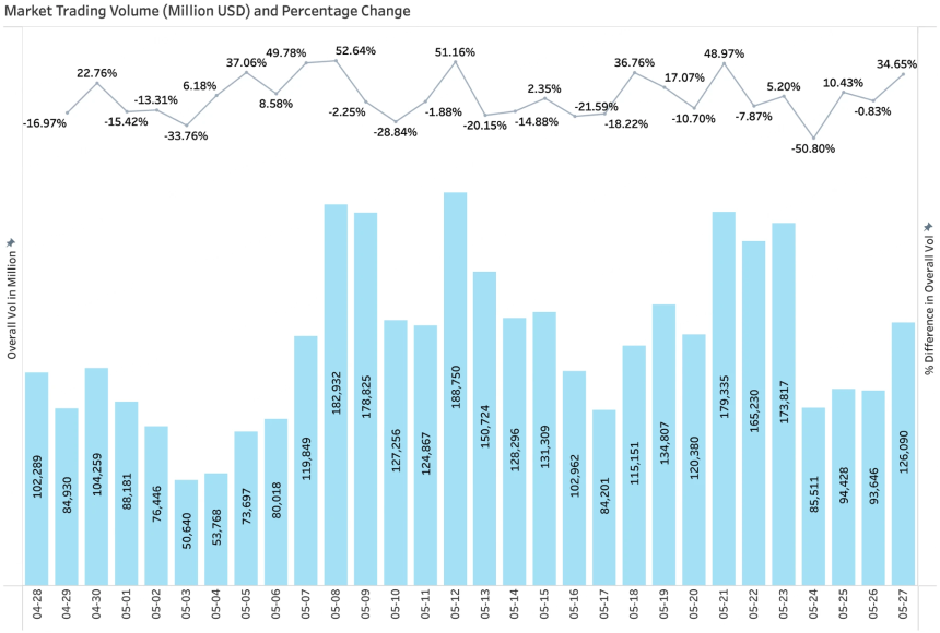 BitMart VIP Insights:加密市场五月回顾与六月展望