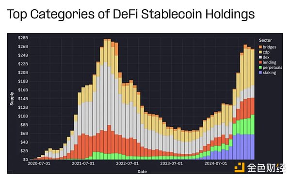 稳定币市场新趋势:2400亿美元供应量背后的生态变迁