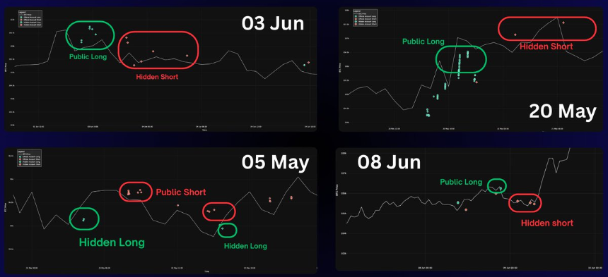 深度揭秘:James Wynn如何通过「对冲小号」两个月狂赚400万美元