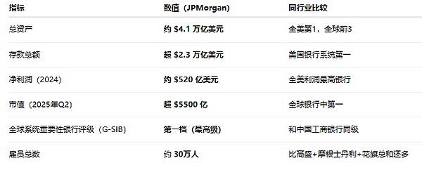 存款代币崛起:摩根大通引领银行业进入区块链新时代