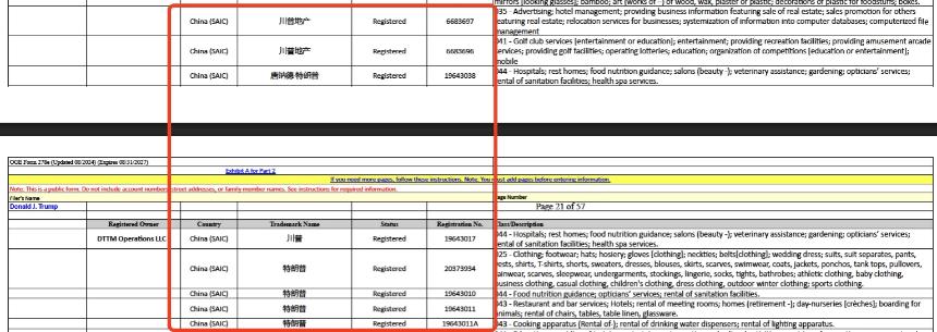 细数特朗普个人财务收入,加密货币收入竟只占1%?