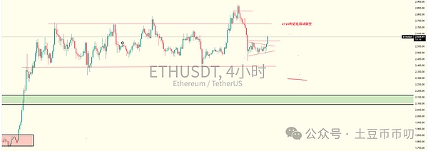 比特币高位横盘投资者热议:本周能否突破11万?山寨币抄底机会再现