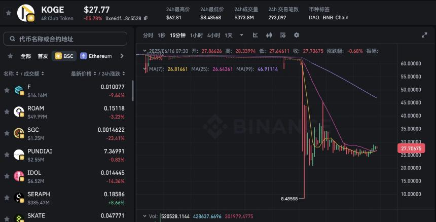 KOG-ZKJ闪崩事件:Binance Alpha机制的危机与反思