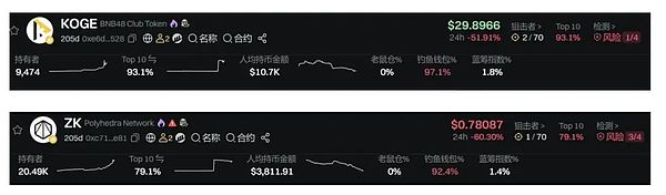 ZKJ与KOGE闪崩:Binance Alpha激励机制面临信任危机