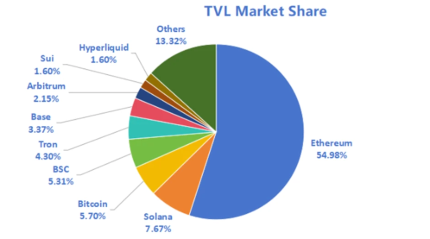 CoinW研究院周报(2025.6.9-2025.6.15期)