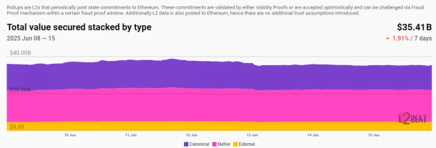 CoinW研究院周报(2025.6.9-2025.6.15期)