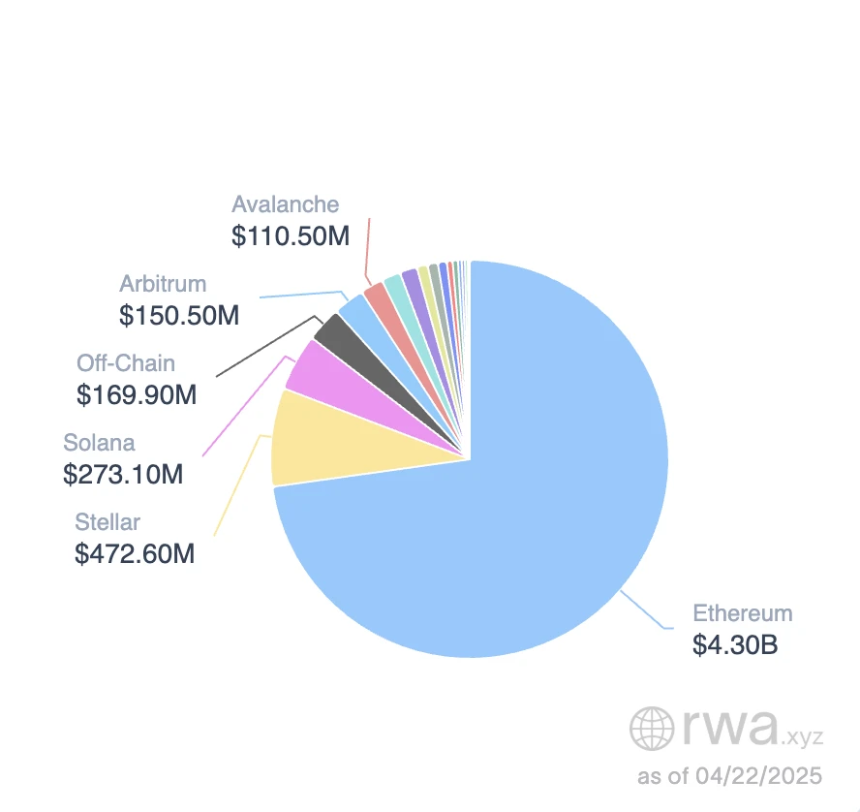 Gate Ventures洞察:策略型稳定币的崛起与利率市场的未来