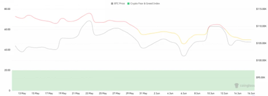 CoinW研究院周报(2025.6.9-2025.6.15期)