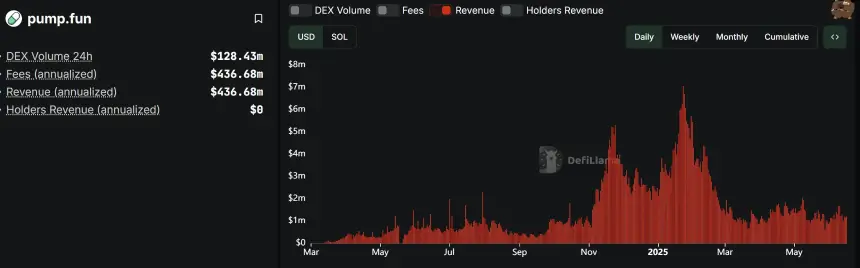 Pump.fun临门一脚遭封号,10亿美元ICO计划或成泡影