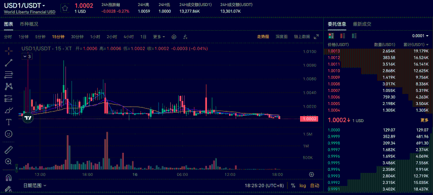 全面解读世界自由金融:USD1稳定币与WLFI治理代币深度指南
