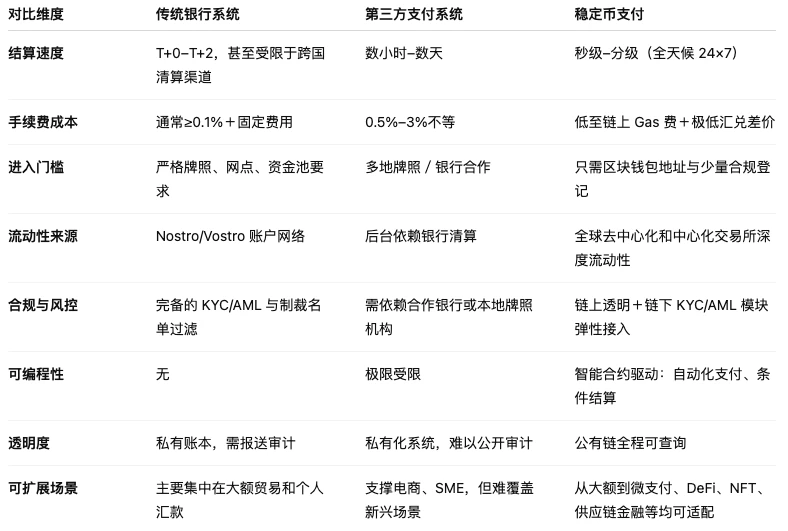 刘强东欲借稳定币推动京东国际化,开启支付领域新篇章