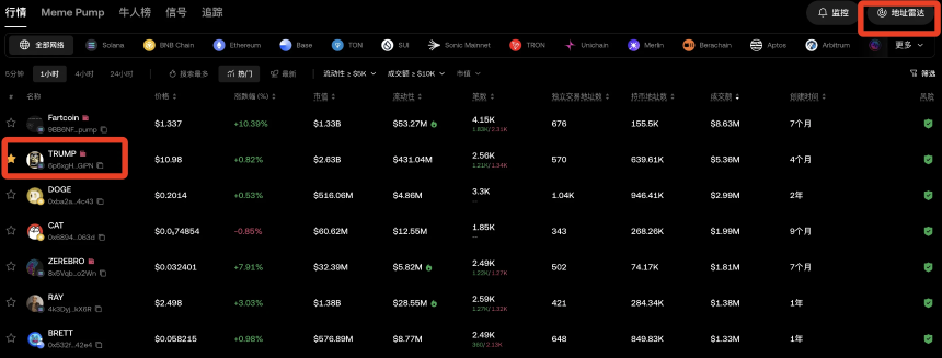 MEME手册02|揭秘OKX“地址雷达”:精准追踪“金狗”获利地址