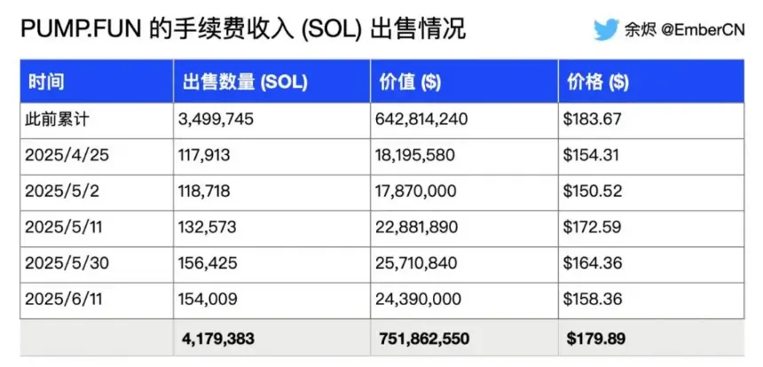 Pump.fun临门一脚遭封号,10亿美元ICO计划或成泡影
