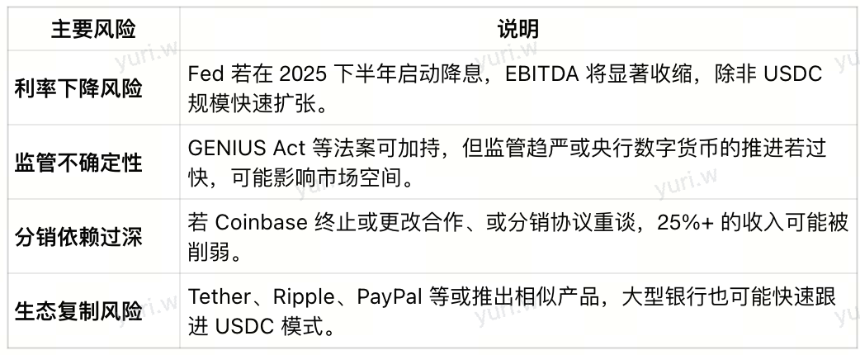 Circle成功IPO:稳定币时代的金融新篇章