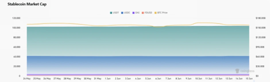 CoinW研究院周报(2025.6.9-2025.6.15期)