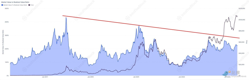 美联储维持利率不变,加密市场表面平静但链上数据暗示潜在波动