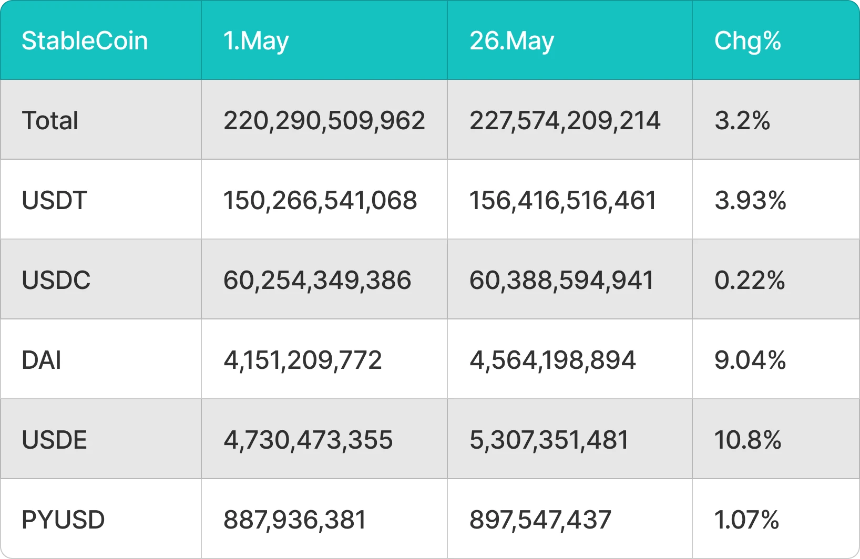 BitMart VIP Insights:加密市场五月回顾与六月展望