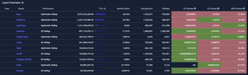 CoinW研究院周报(2025.6.9-2025.6.15期)