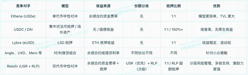 RESOLV代币亮点:收益稳定币的秘密武器