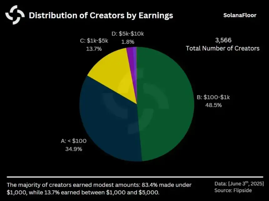 Pump.fun临门一脚遭封号,10亿美元ICO计划或成泡影