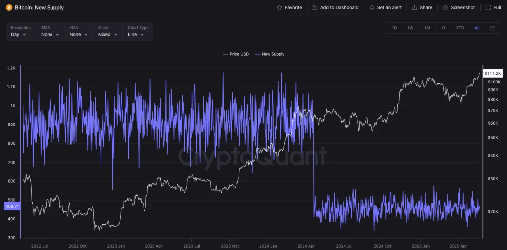 2025比特币牛市密码 链上供需、交易活跃度与质押回报揭秘