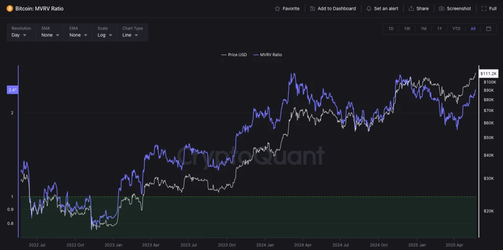 2025比特币牛市密码 链上供需、交易活跃度与质押回报揭秘