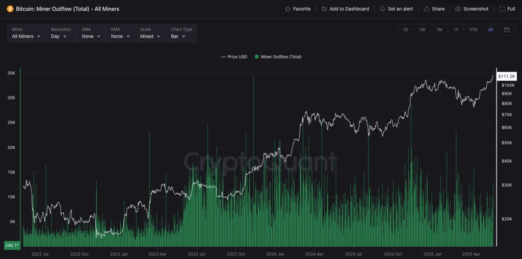 2025比特币牛市密码 链上供需、交易活跃度与质押回报揭秘