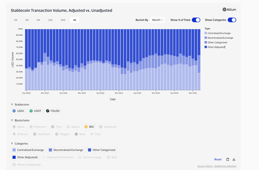 盘点 12 大公链稳定币生态 SUI 成长最快 USDT 波场发行量超过以太坊