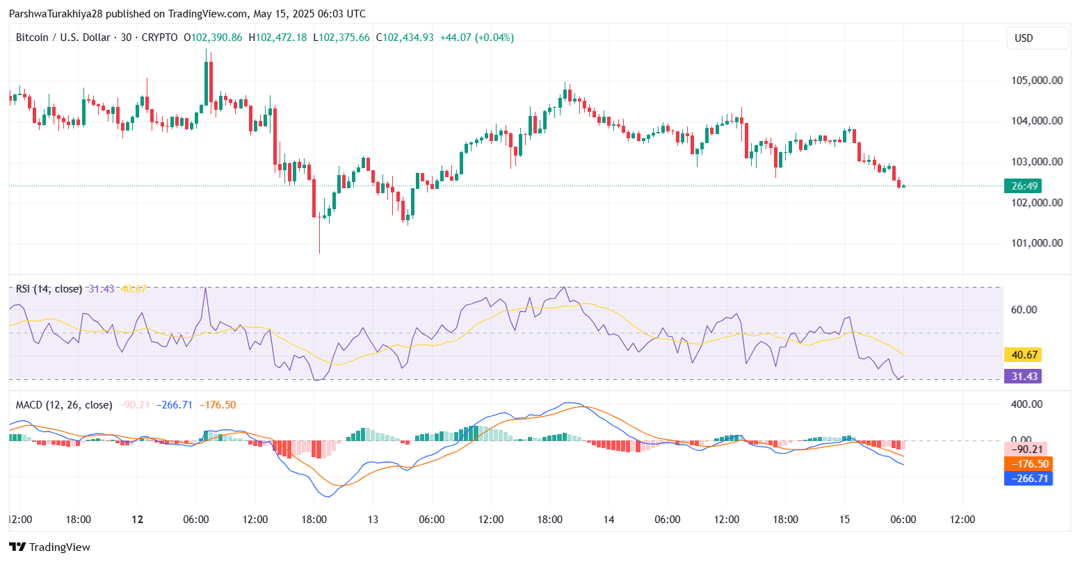 2025年5月比特币价格预测:BTC能否突破10万?未来六个月价格怎么走?