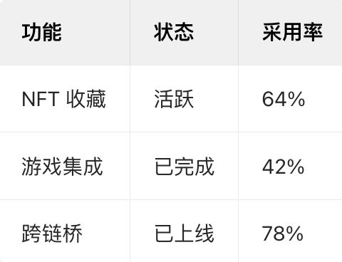 DOGS 代币是什么?DOGS 代币经济学和空投认领