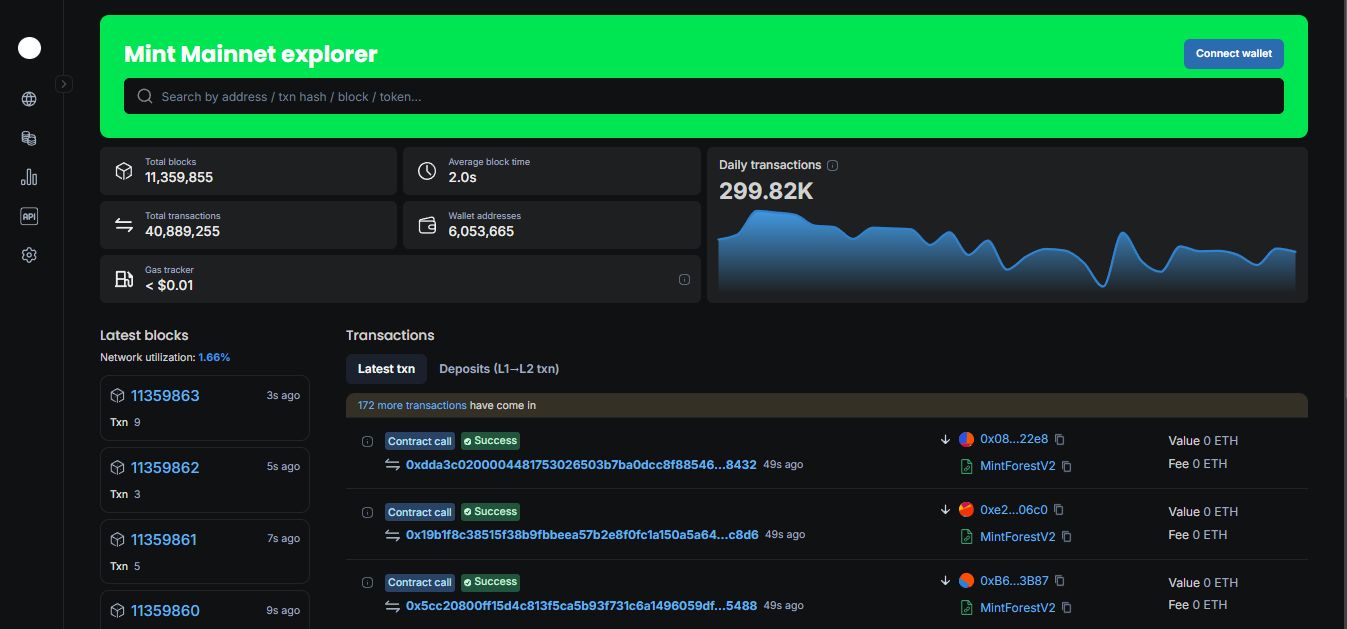 什么是Mint区块链?MINT代币经济学/特点/如何运作/发展路线图介绍