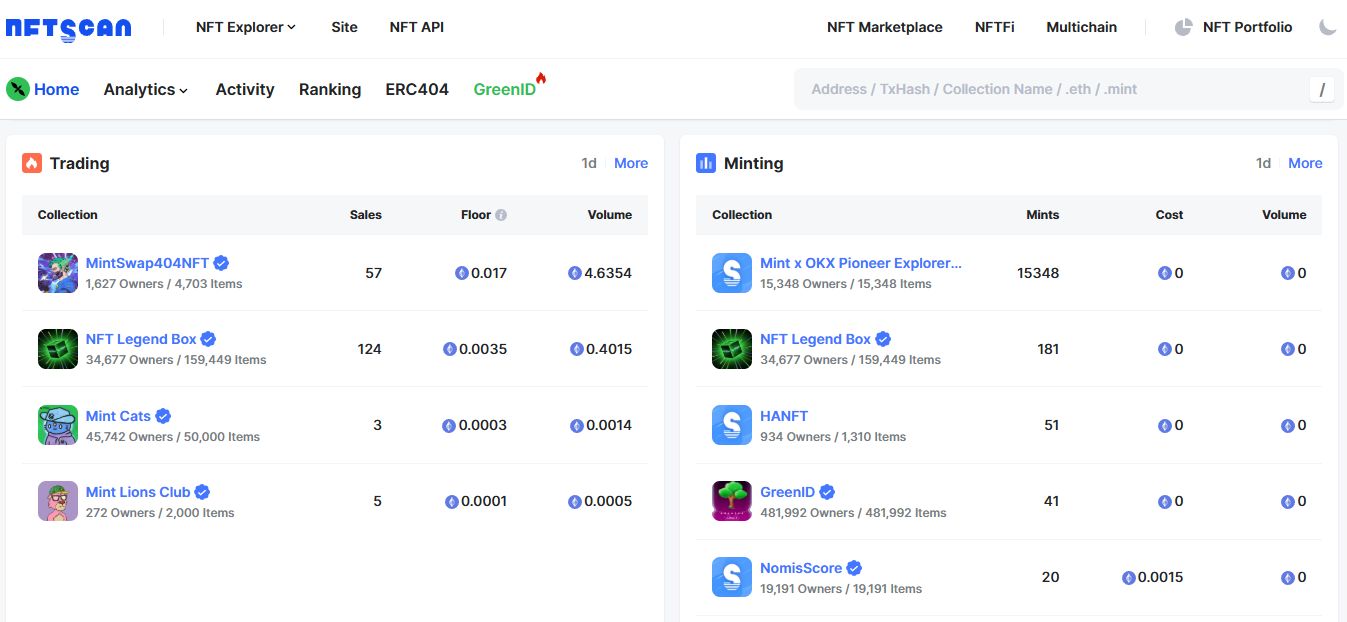 什么是Mint区块链?MINT代币经济学/特点/如何运作/发展路线图介绍