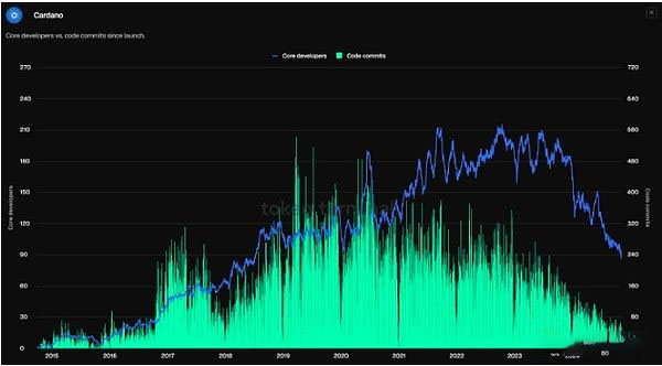 2025年十大加密货币潜力排行榜(附价格预测)