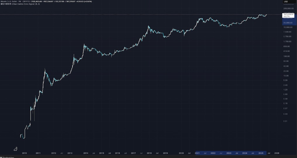 2025年比特币入门到进阶的完全指南(新手必看)