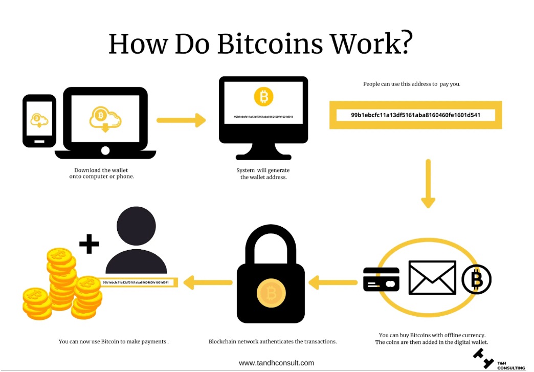 2025年比特币入门到进阶的完全指南(新手必看)
