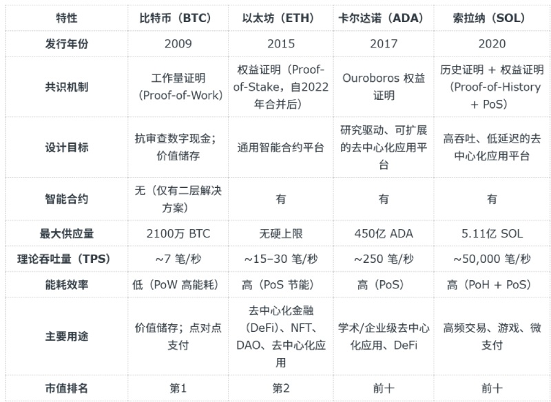 2025年比特币入门到进阶的完全指南(新手必看)