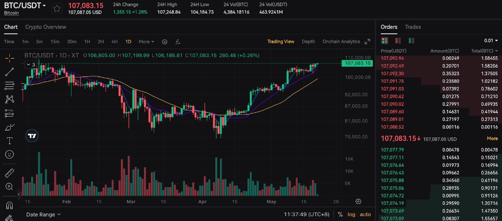 2025年比特币入门到进阶的完全指南(新手必看)