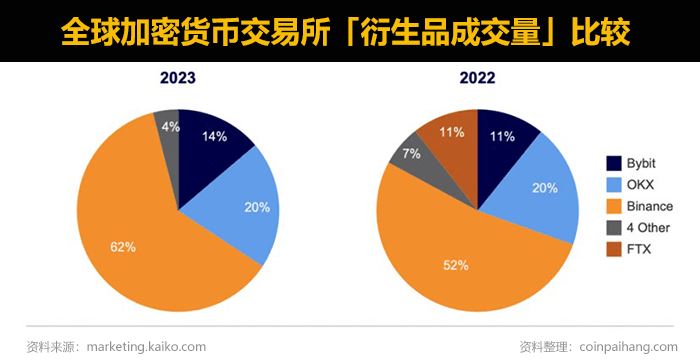 虚拟货币交易所前二十排名:安全性评价/平台推荐/手续费比较/开户注意事项