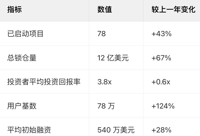 什么是Jupiter LFG Launchpad?JUP代币经济/前景/价格走势预测介绍