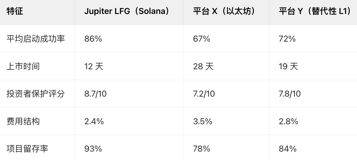 什么是Jupiter LFG Launchpad?JUP代币经济/前景/价格走势预测介绍